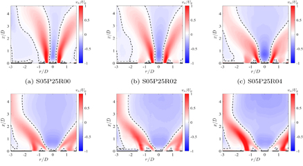 技术前沿|高频Stereo-PIV技术在中心分级旋流火焰贫燃吹熄机理研究中的应用